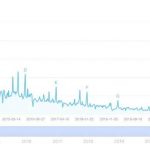 悬崖边的苏宁易购,返场的张近东