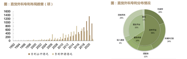 吊打迈瑞医疗,23年狂涨200倍的全球医疗器械之王插图4 吊打迈瑞医疗,23年狂涨200倍的全球医疗器械之王