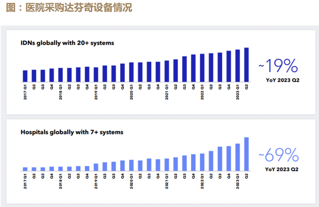 吊打迈瑞医疗,23年狂涨200倍的全球医疗器械之王插图2 吊打迈瑞医疗,23年狂涨200倍的全球医疗器械之王