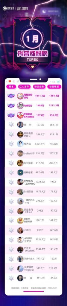 抖音2024,没有开门红插图 抖音2024,没有开门红