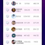 抖音2024,没有开门红