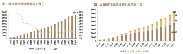吊打迈瑞医疗,23年狂涨200倍的全球医疗器械之王插图3 吊打迈瑞医疗,23年狂涨200倍的全球医疗器械之王